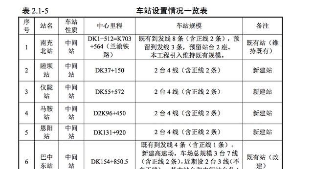 汉巴南高铁南充至巴中段线路图、站点信息公布