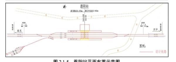 汉巴南高铁南充至巴中段线路图、站点信息公布