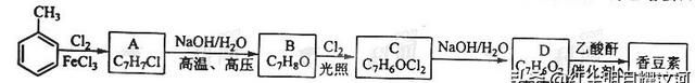 高考必考热点：同分异构体