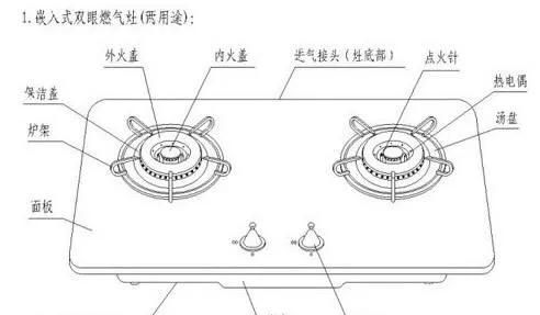 天然气灶与液化气灶能通用吗图1