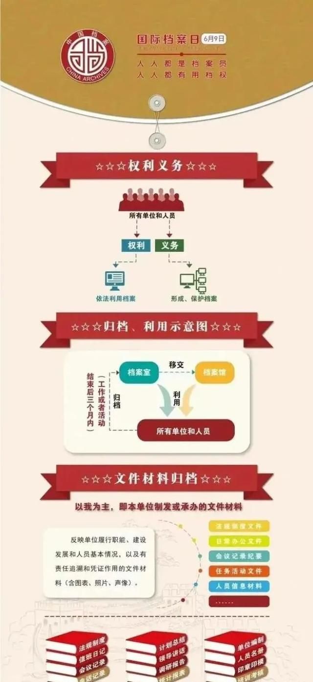 国际档案日宣传——档案的基本常识