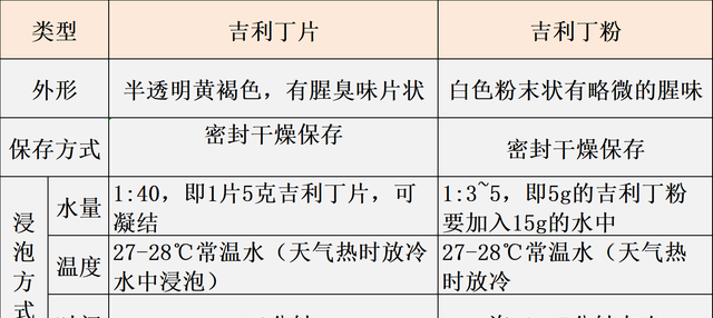 科普丨慕斯蛋糕的基本知识