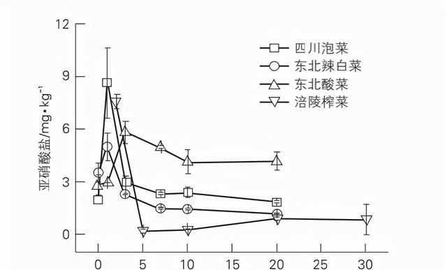 泡菜不致癌！3个方法，让你从此放心吃泡菜