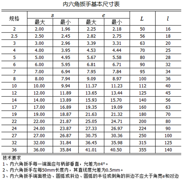 内六角扳手有哪些尺寸和规格型号？