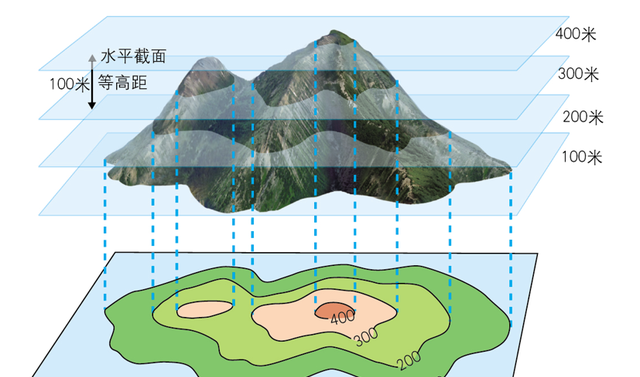 七（上）2.3.2世界的地形