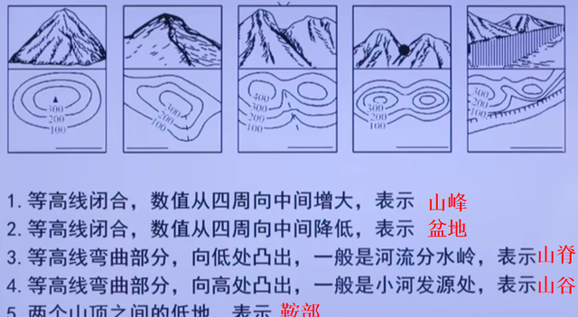 七（上）2.3.2世界的地形