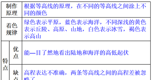 七（上）2.3.2世界的地形