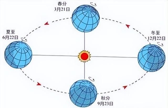 初中地理七（上）知识点汇总