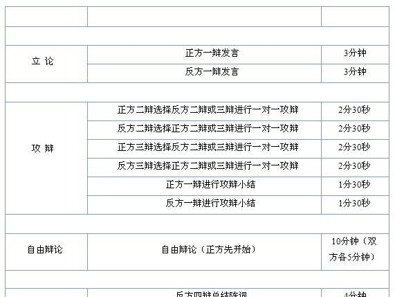 辩论赛正方是什么意思(辩论赛女性就业的优势还是劣势)图1