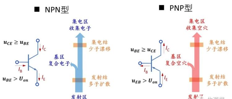 pnp管和npn管的放大电路图图1