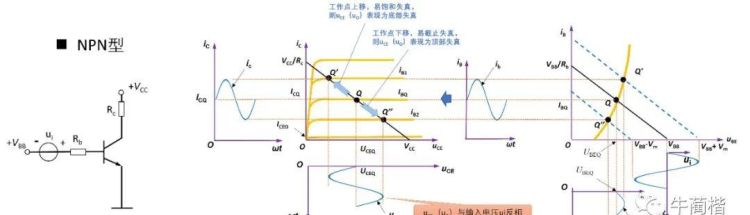 pnp管和npn管的放大电路图图3