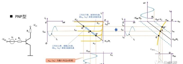 pnp管和npn管的放大电路图图4