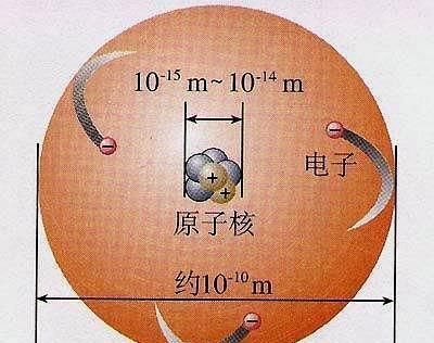 初中物理｜学生复习必备，一线老师熬夜呕心沥血制作（电荷部分）