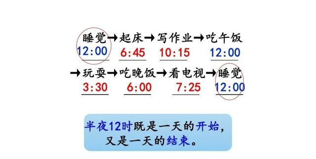 三年级数学｜24时计时法，重点是学会与普通计时法的时间互换规律