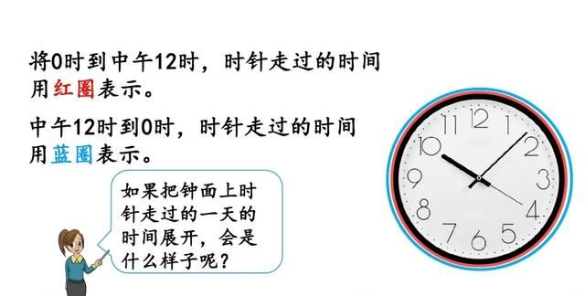 三年级数学｜24时计时法，重点是学会与普通计时法的时间互换规律