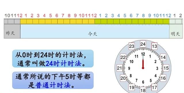 三年级数学｜24时计时法，重点是学会与普通计时法的时间互换规律