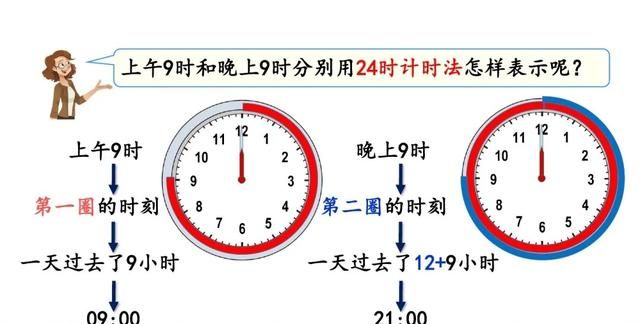 三年级数学｜24时计时法，重点是学会与普通计时法的时间互换规律