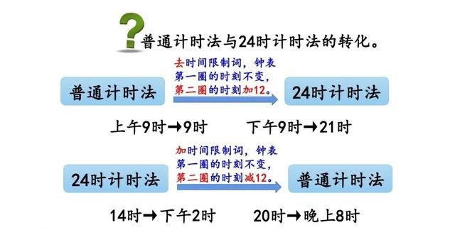 三年级数学｜24时计时法，重点是学会与普通计时法的时间互换规律