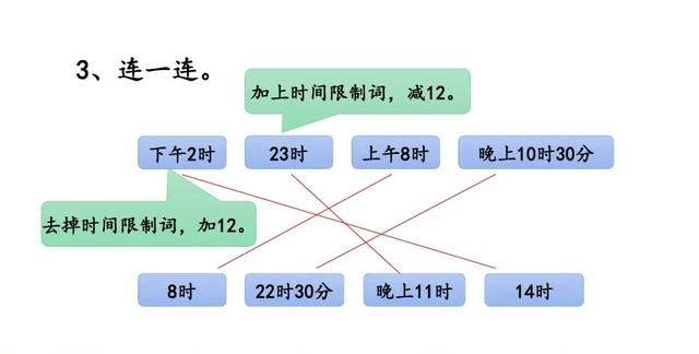 三年级数学｜24时计时法，重点是学会与普通计时法的时间互换规律