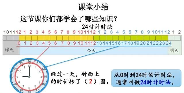 三年级数学｜24时计时法，重点是学会与普通计时法的时间互换规律