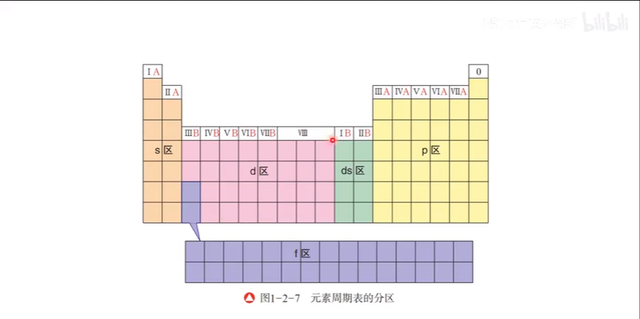 2022高考化学难度分析，这123条你掌握了，高考化学必90+