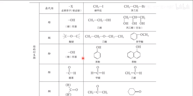 2022高考化学难度分析，这123条你掌握了，高考化学必90+