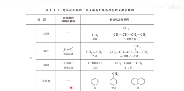 2022高考化学难度分析，这123条你掌握了，高考化学必90+