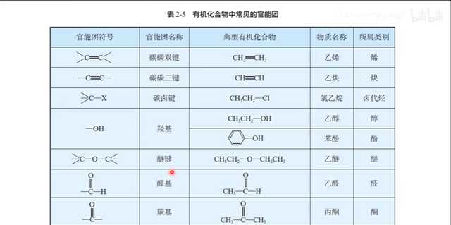 2022高考化学难度分析，这123条你掌握了，高考化学必90+