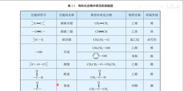 2022高考化学难度分析，这123条你掌握了，高考化学必90+