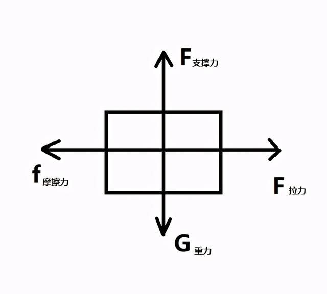 牛顿力学三大定律​一文掌握