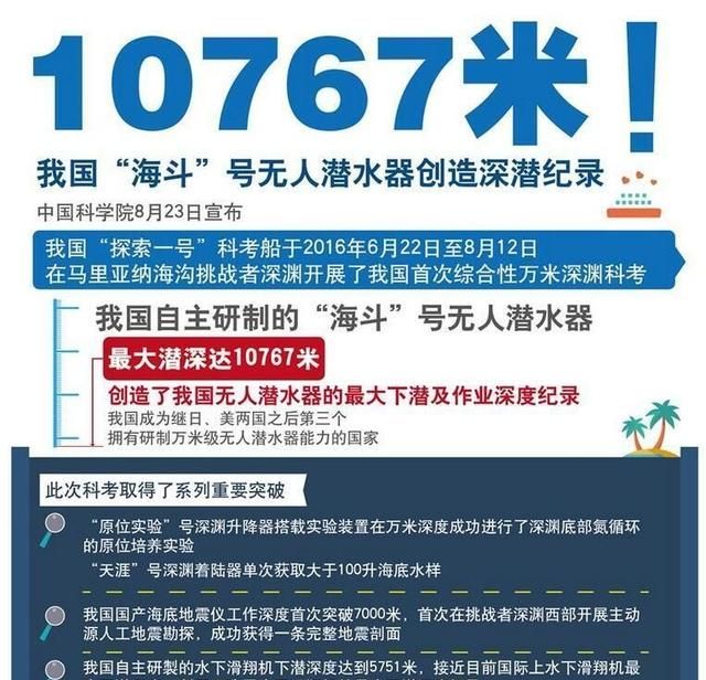 地球表面海拔最低的地点是哪里呢图2