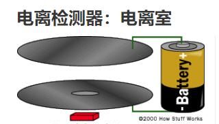 为什么铅衣能阻挡核辐射图4