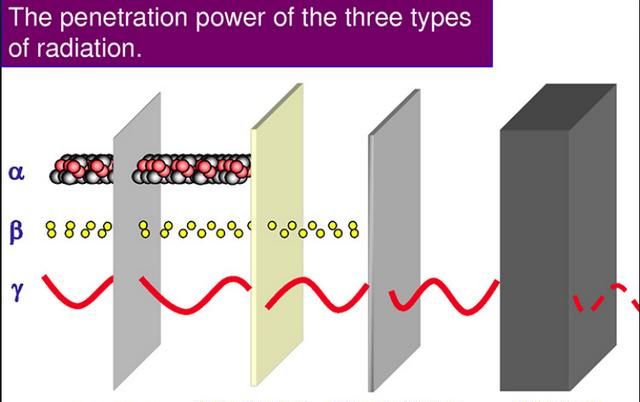 为什么铅衣能阻挡核辐射图5
