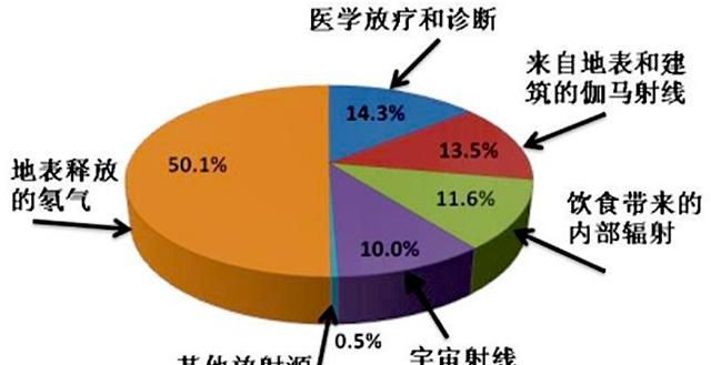 为什么铅衣能阻挡核辐射图11